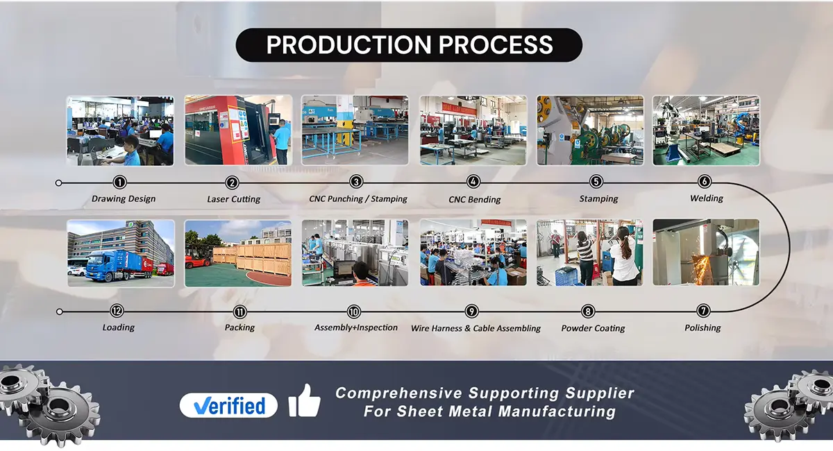 Dongji sheet metal factory China complete product manufacturing process flow — 12 stages from drawing design to loading and export